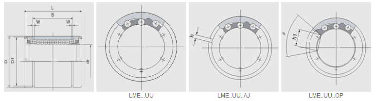 LME-serien